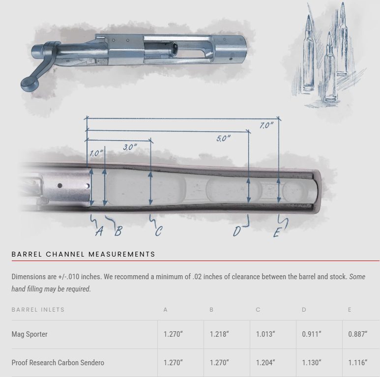 Remington 700 barrel channel inlet
