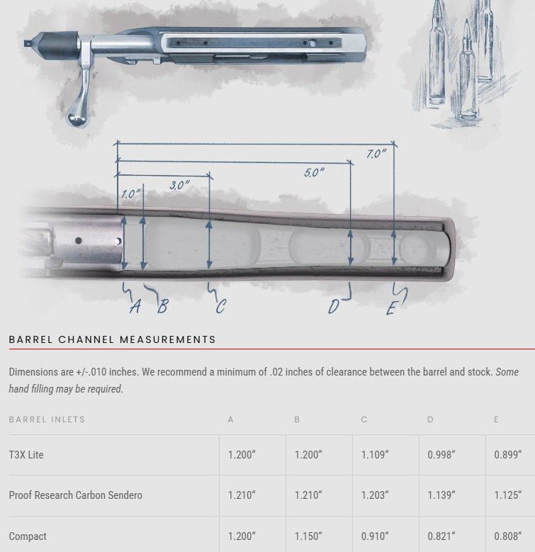 Tikka barrel channel inlet